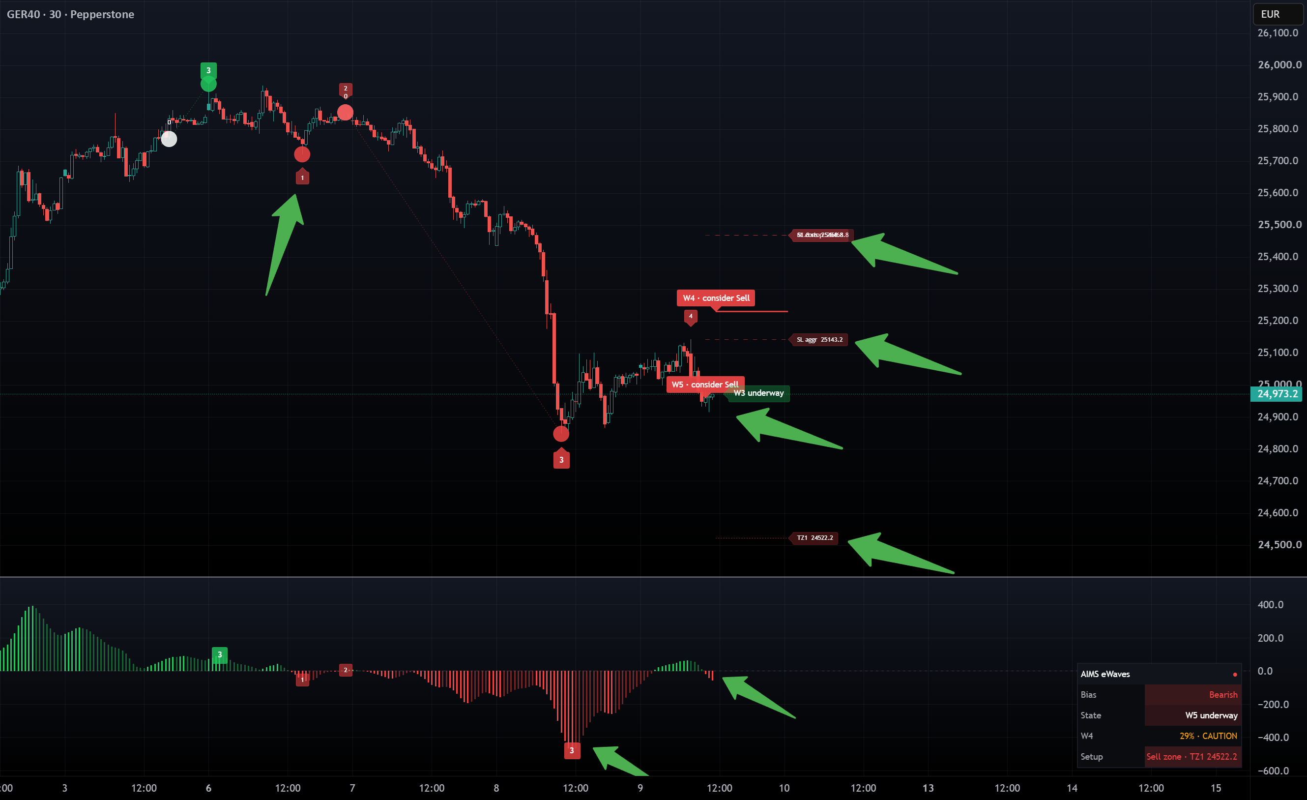 AIMS eWaves Super Elliott Waves Indicator on TradingView