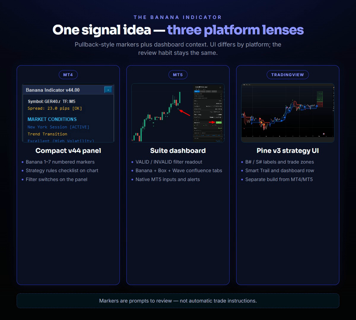 Banana Indicator across MT4, MT5, and TradingView