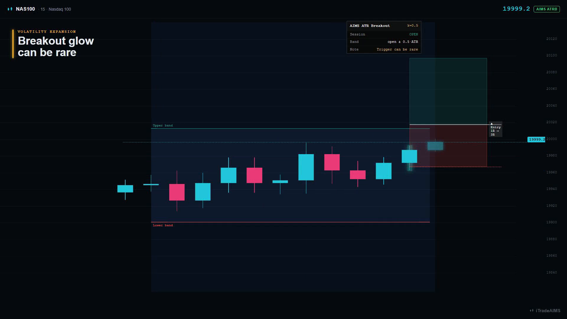 ATR Volatility Breakout