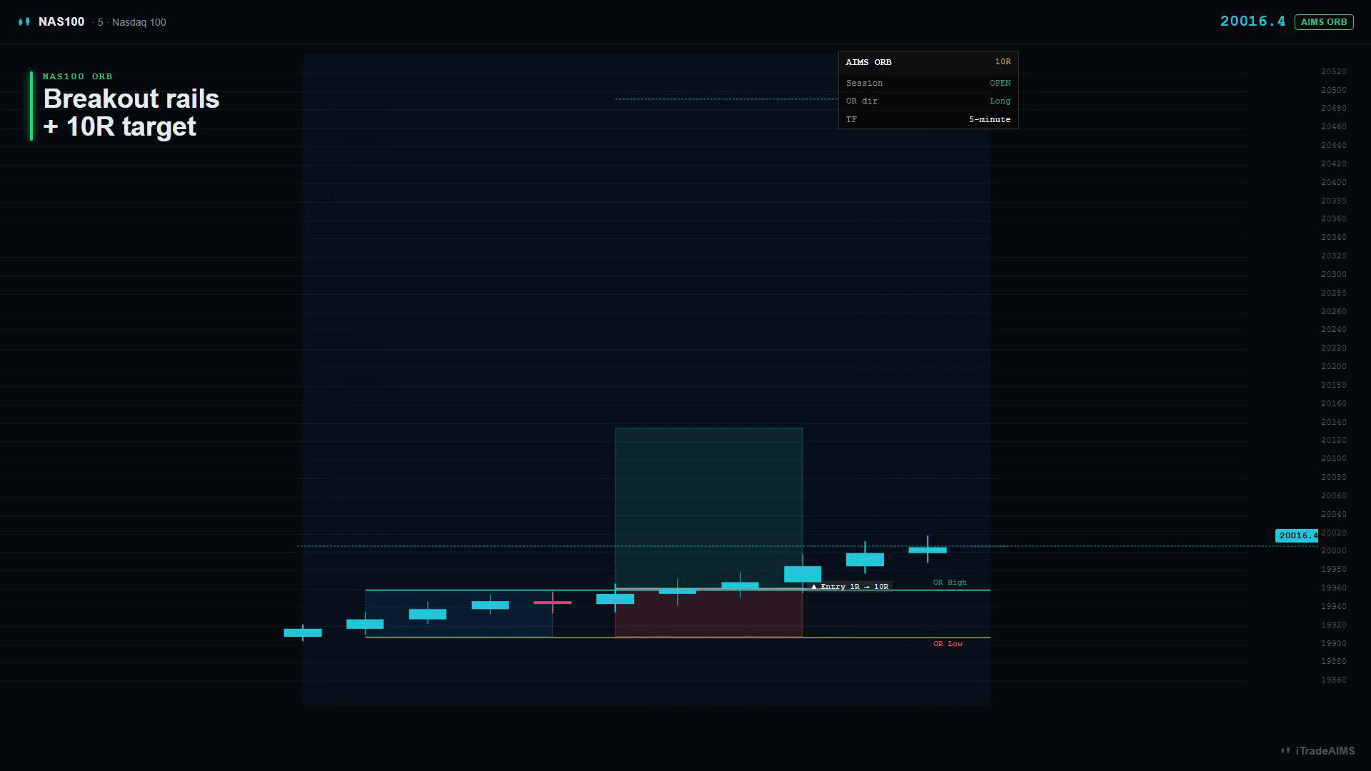Opening Range Breakout ORB