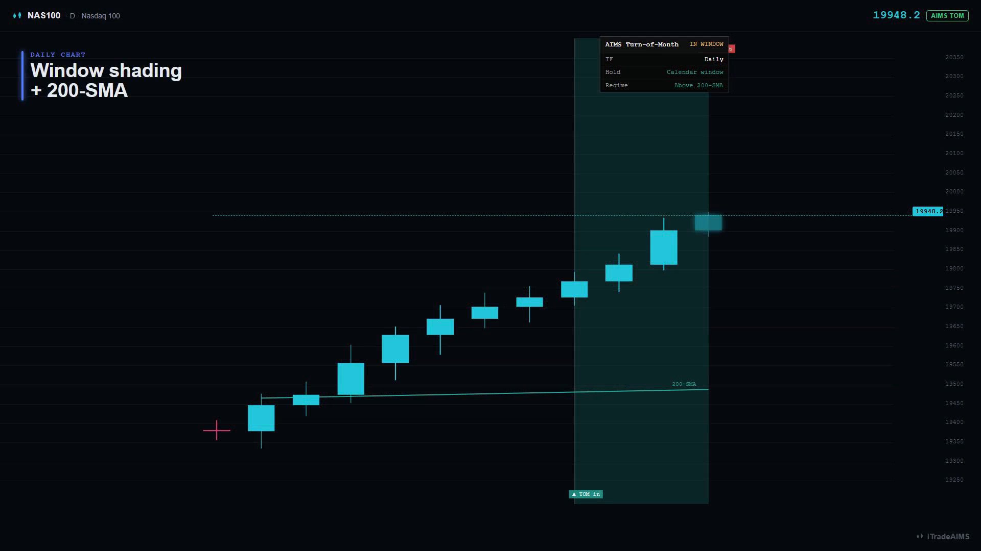 Turn of Month Momentum