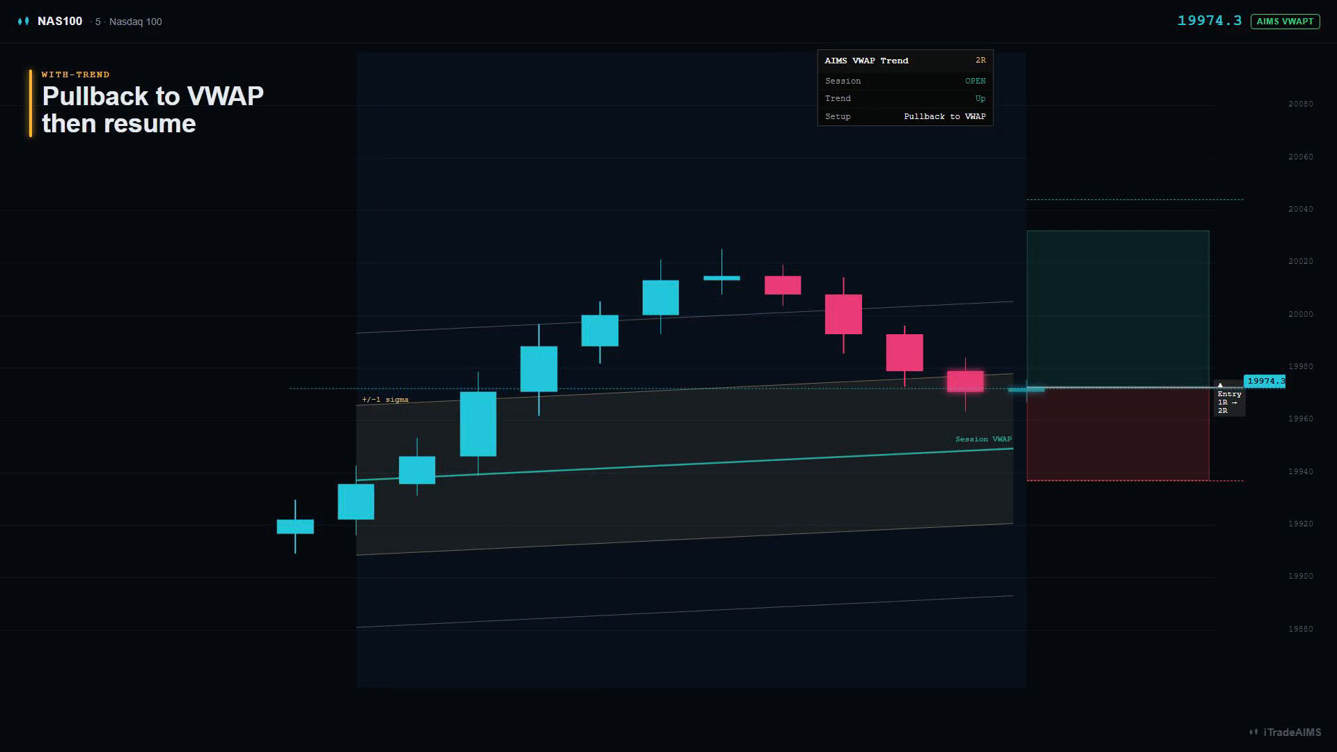VWAP Trend Pullback