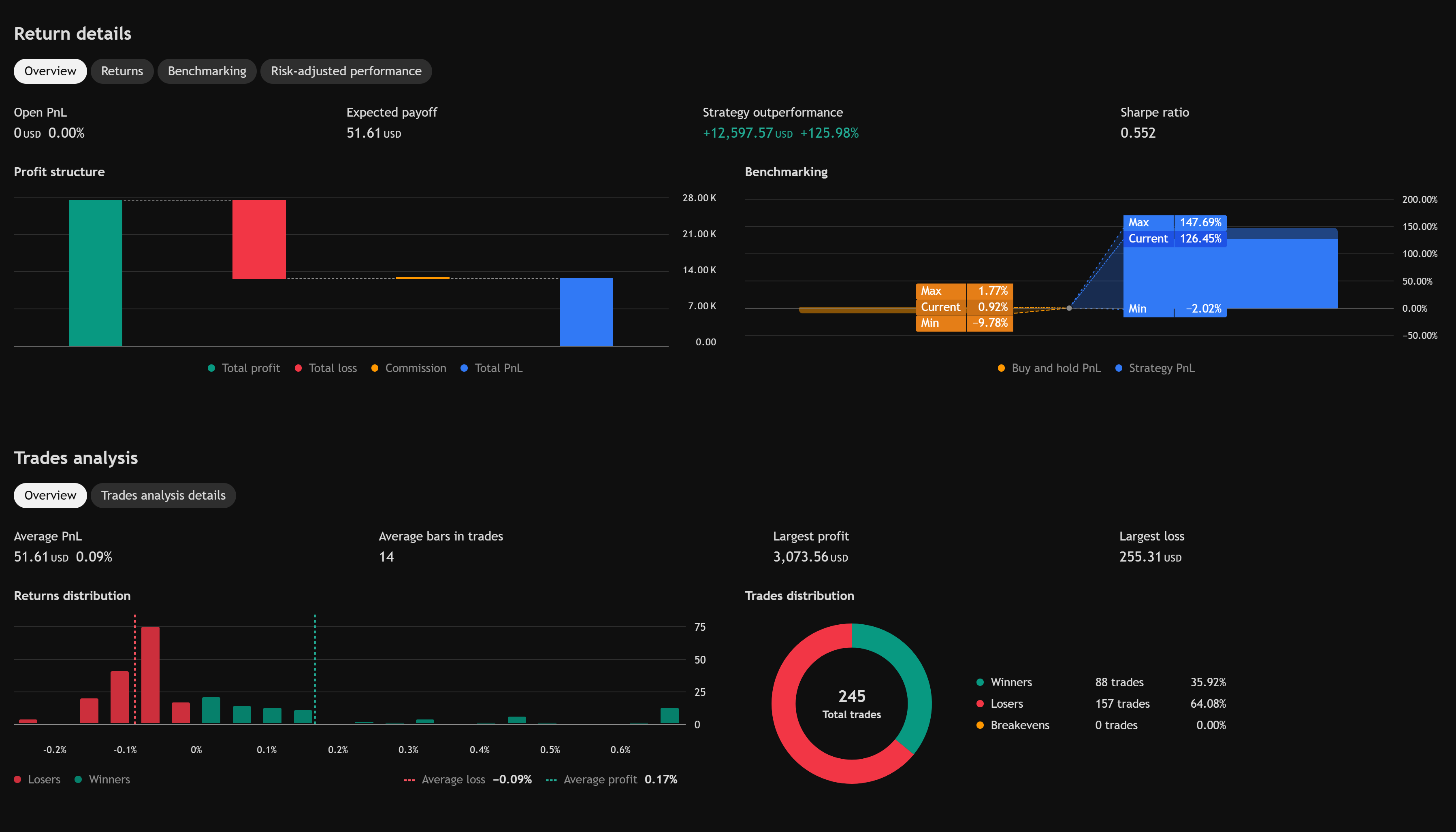 AIMS Algo Return Details and Trade Analysis