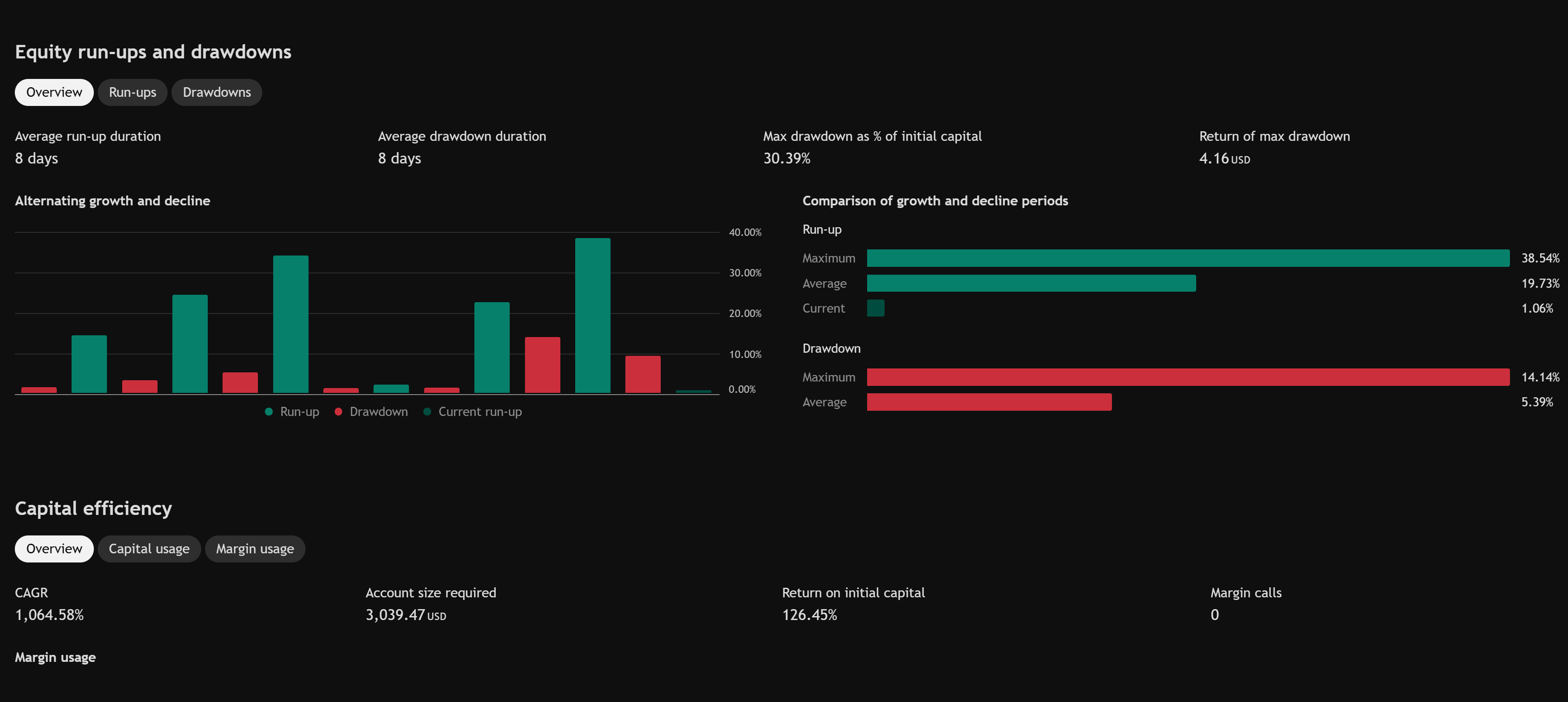 AIMS Algo Equity Run-ups and Drawdowns