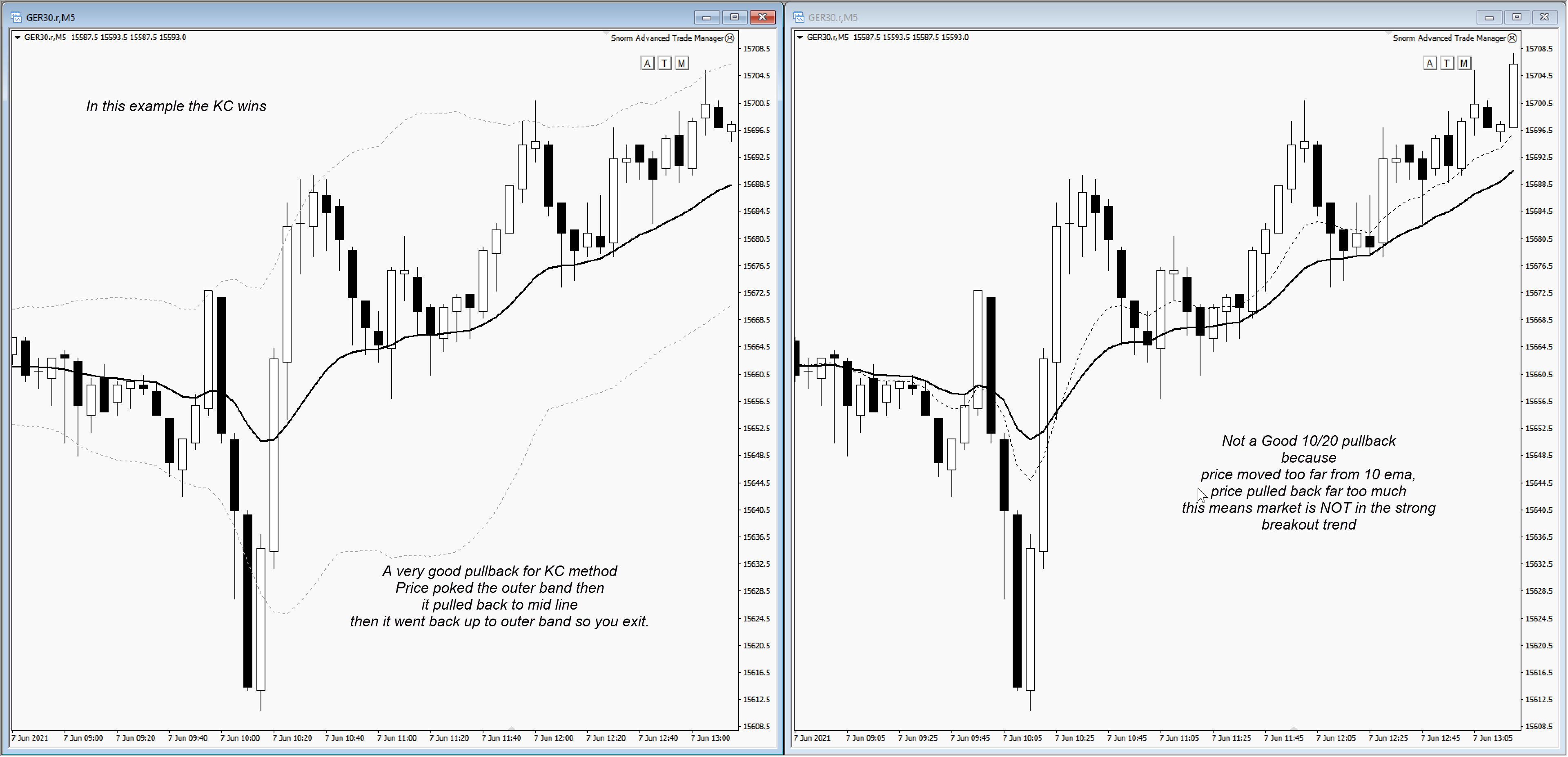 Chart 1 : illustration and comparison of chart with pullback using Keltner channels vs the lobot 10 ema and 20 ema