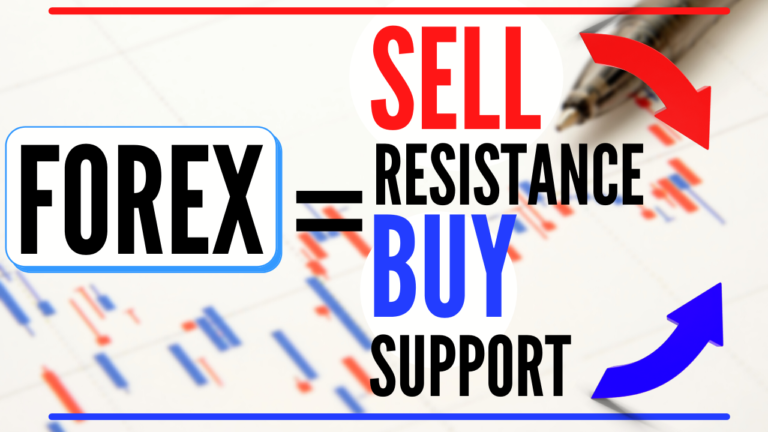 Forex = Sell Resistance and Buy Support