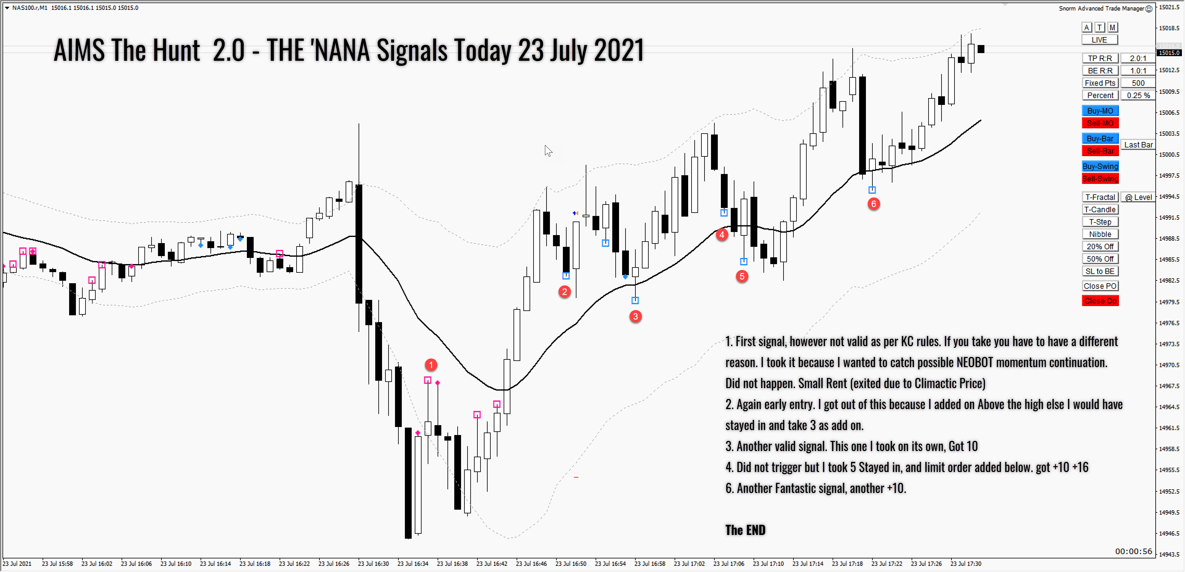 Screenshot of NADAQ Chart 23 July 2021 US session Time frame M1. Marked with comments and annotations 