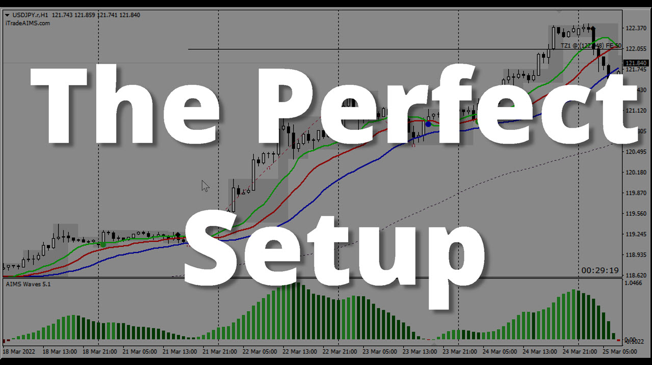 What is the Perfect Setup 1