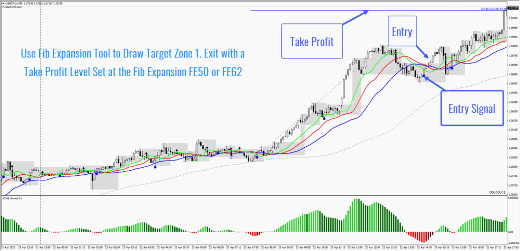 Use Fib Expansion tool to set take profit levels. This method is very powerful and gives you statistical edge