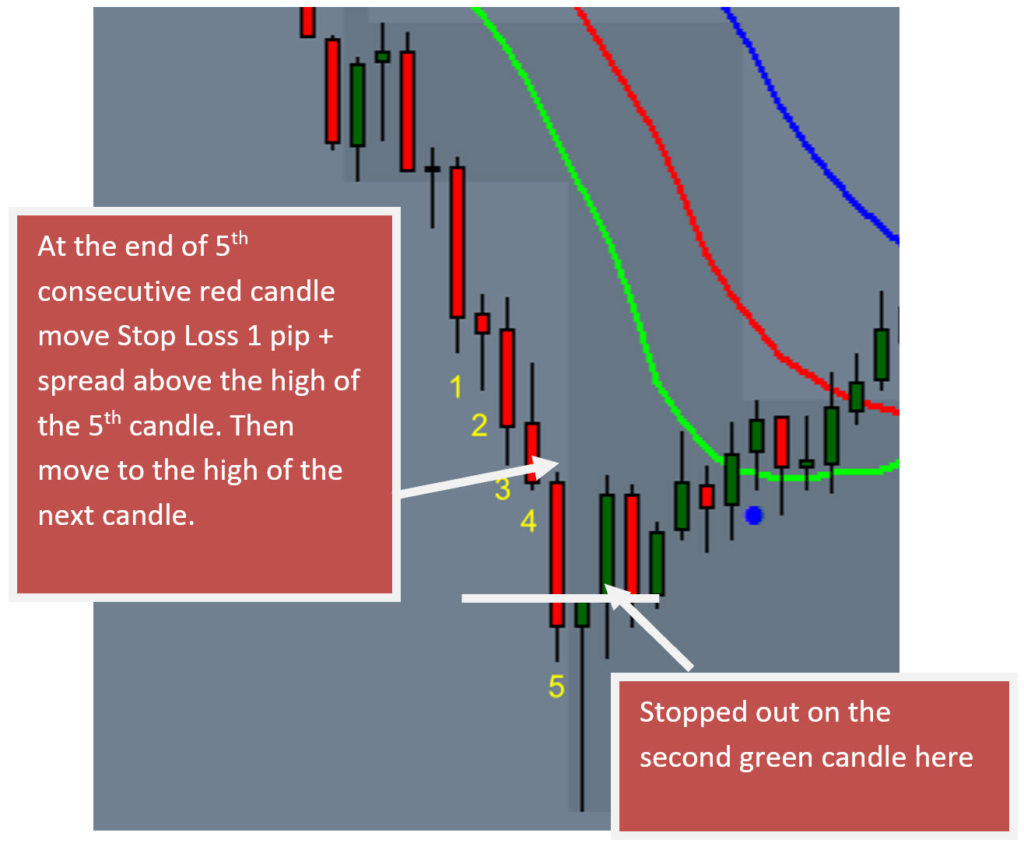 trailing stop loss example of a sell trade
