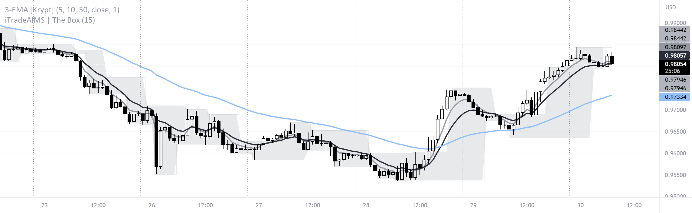 AIMS Box - Chart 1