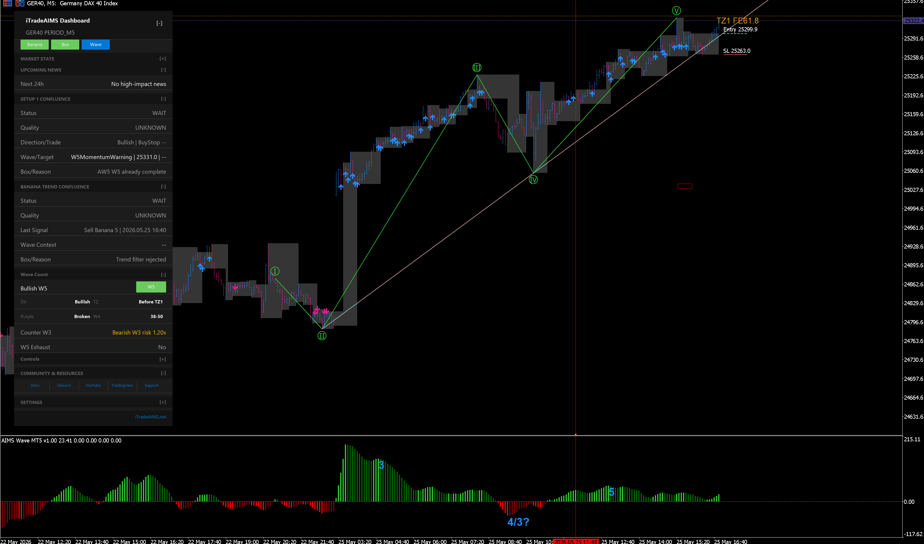 AIMS Confluence - Chart 4