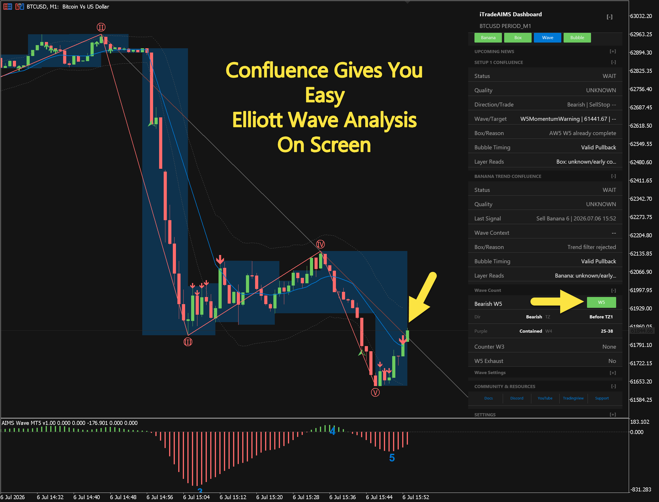 AIMS Confluence - Chart 5