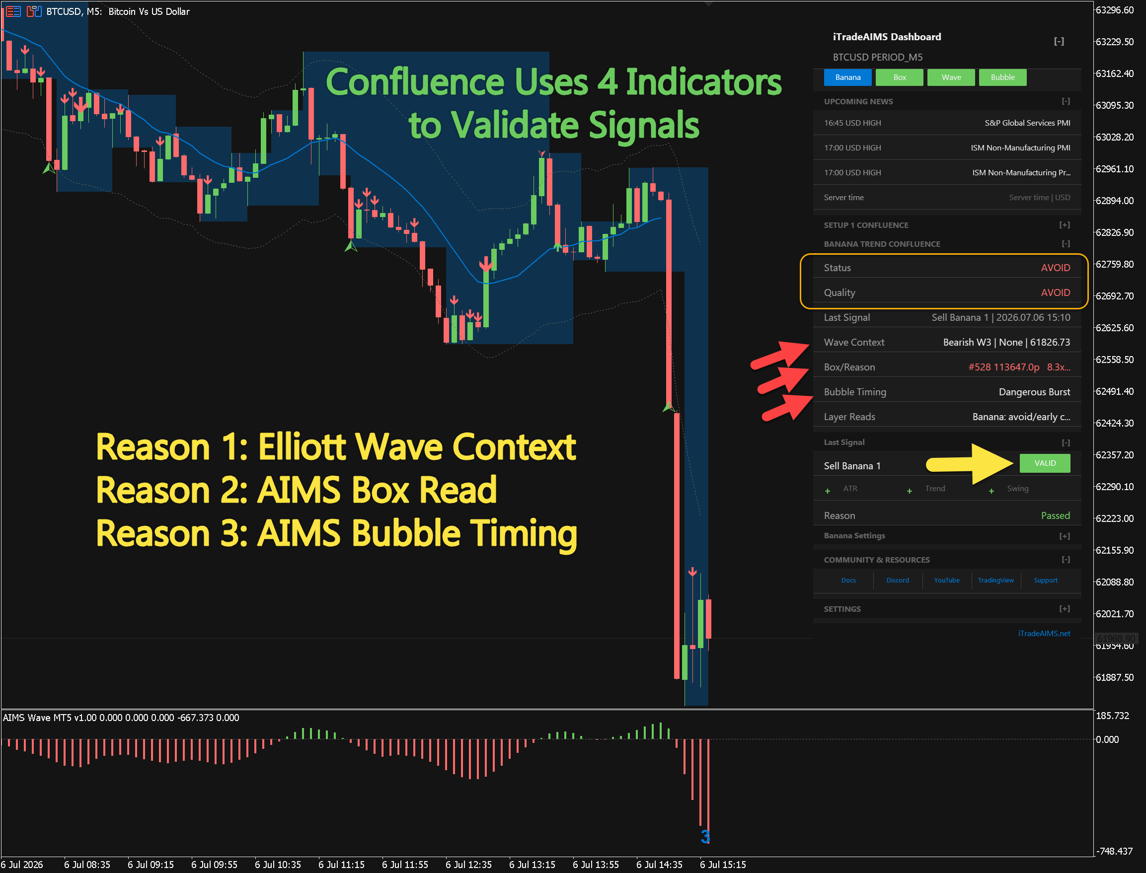 AIMS Confluence - Chart 1