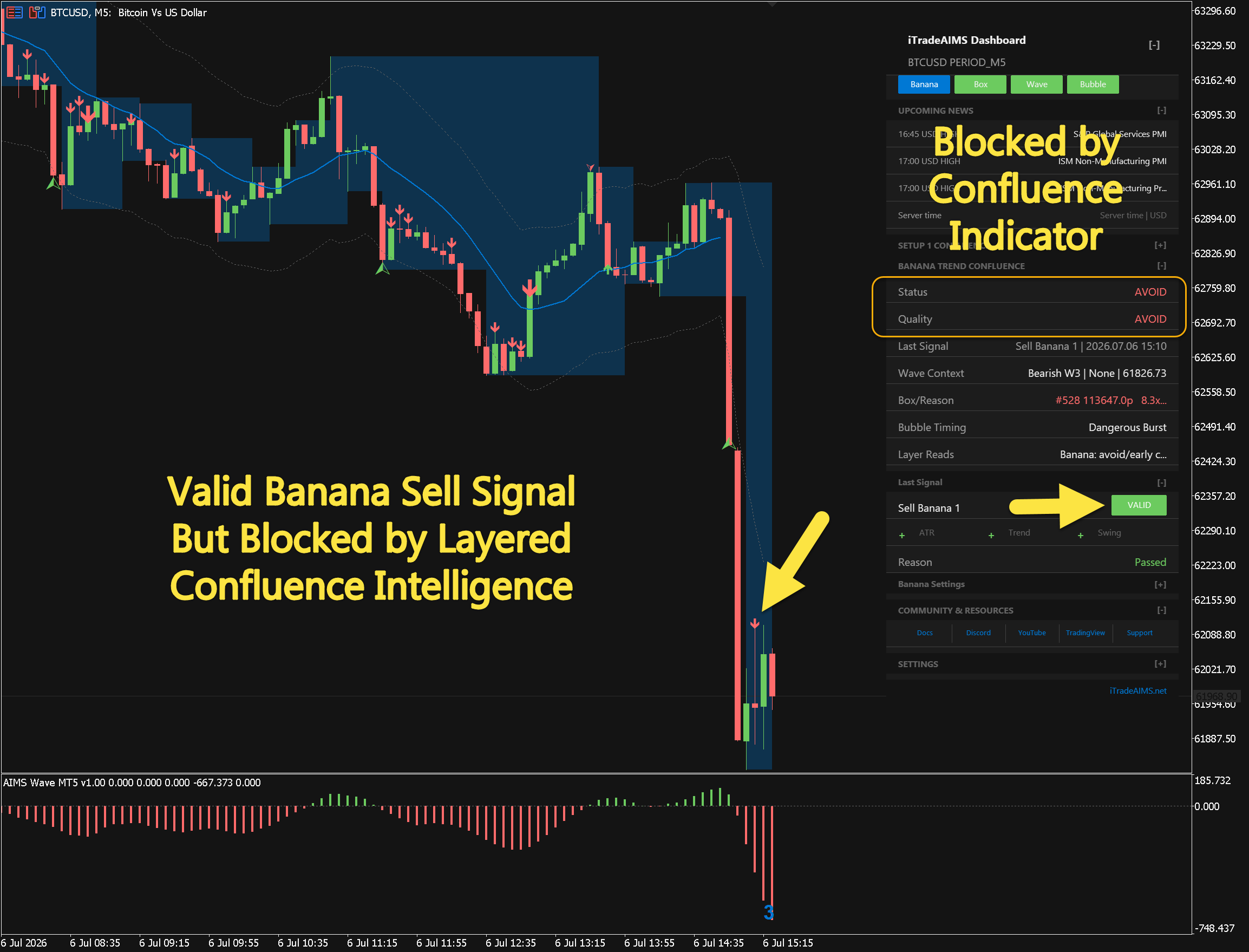AIMS Confluence - Chart 3